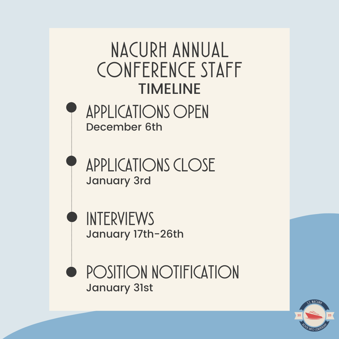 UCF Team Ready to Bid for NACURH 2023 Annual Conference Bid Team